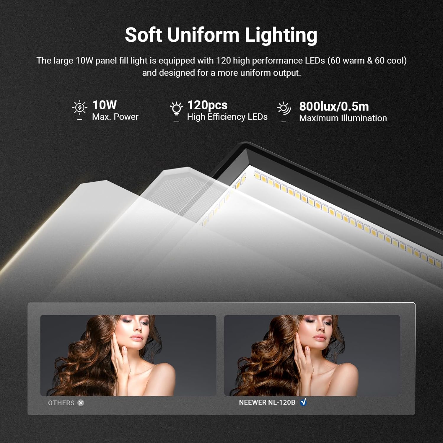 لوحة إضاءة LED من NEEWER Basic - مراجعة Iris Photography Led Lighting Pack وسعره