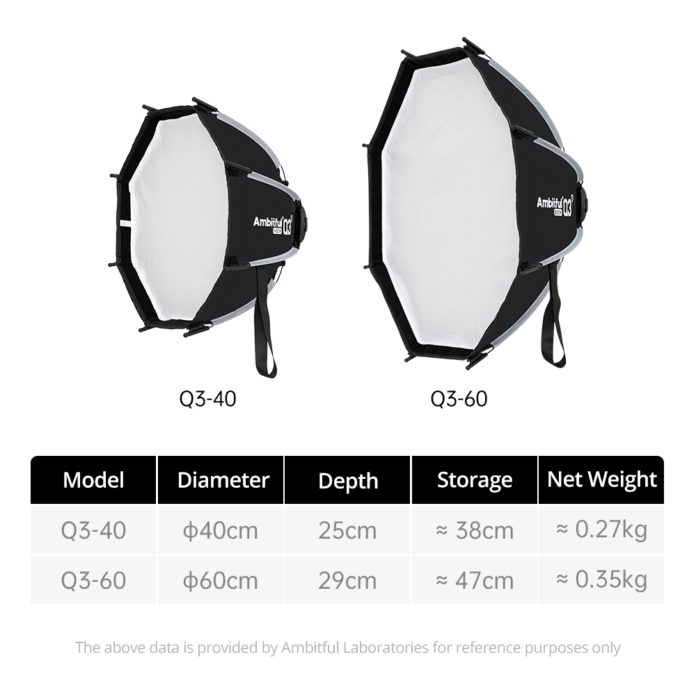 صندوق إضاءة ناعم سريع التركيب  - مراجعة Photography Lighting Softbox وسعره